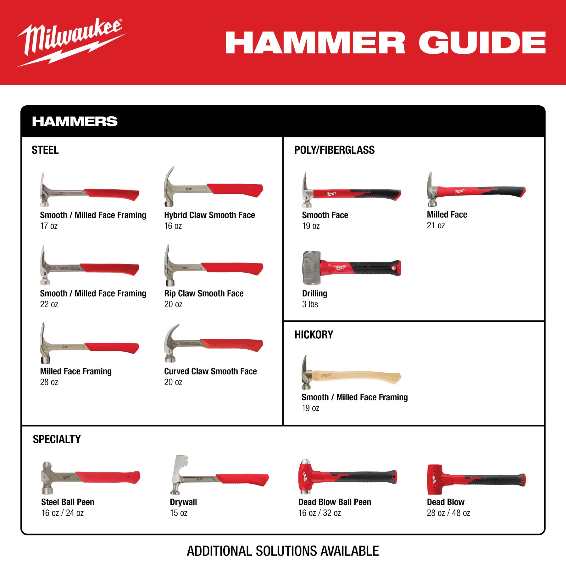 22oz Milled Face Framing Hammer Millwaukee Hammers