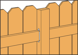 Flat Fence Rail Bracket for 2x4, ZMAX® Galvanized