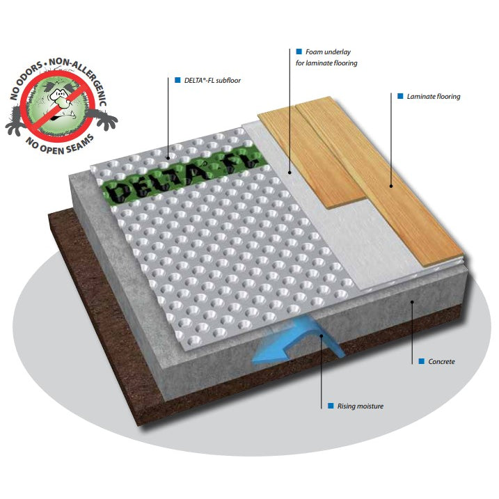 DELTA-FL MEMBRANE 3’ 5” X 30' 105 Square Feet