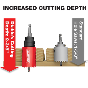 4" Carbide Teeth Hole Saw for Wood and Metal